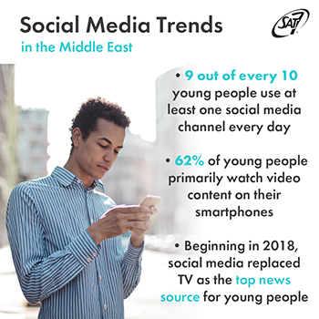 Stats from the 2020 Arab Youth Survey