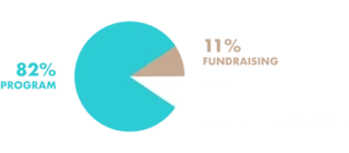 260508 Sat 7 Footer Pie Chart Update V1